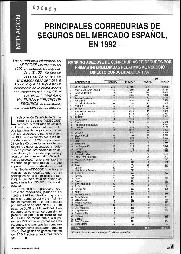 Recurso electrónico / electronic resource