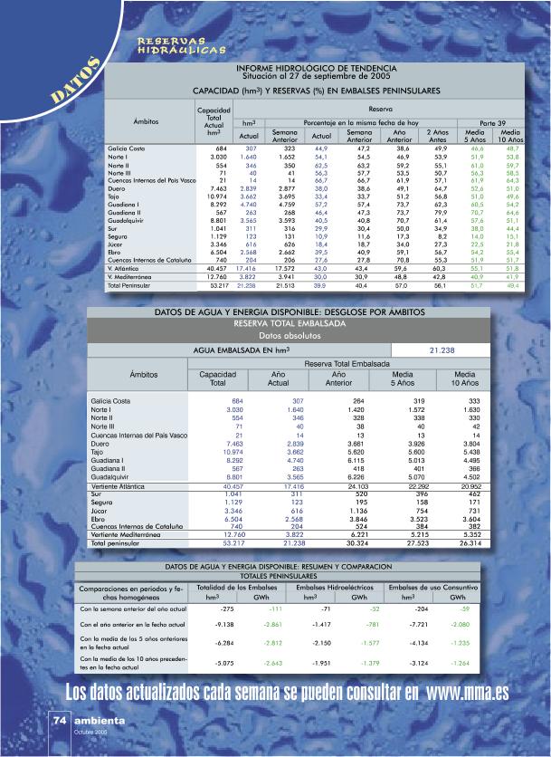 Recurso electrónico / electronic resource
