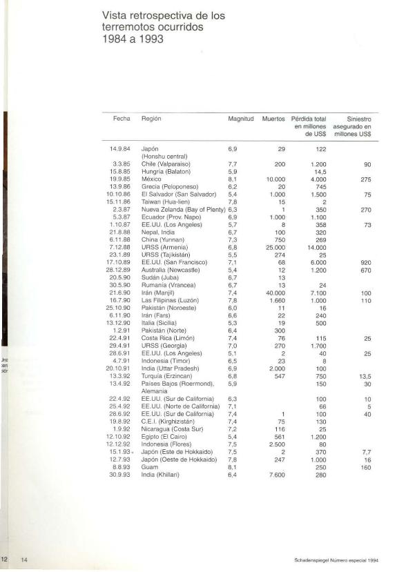 Recurso electrónico / electronic resource
