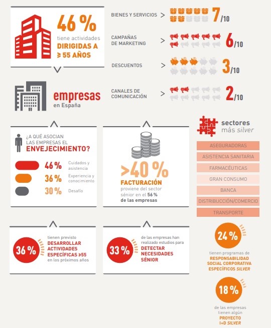 Principales magnitudes de las empresas de la economía
senior en España Principales magnitudes de las empresas de la economía senior en
España