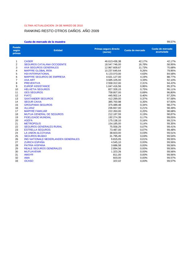 Recurso electrónico / electronic resource