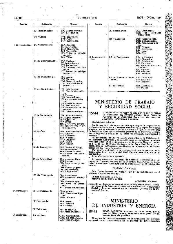 Recurso electrónico / electronic resource