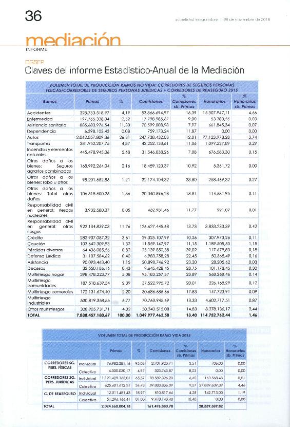 Recurso electrónico / Electronic resource