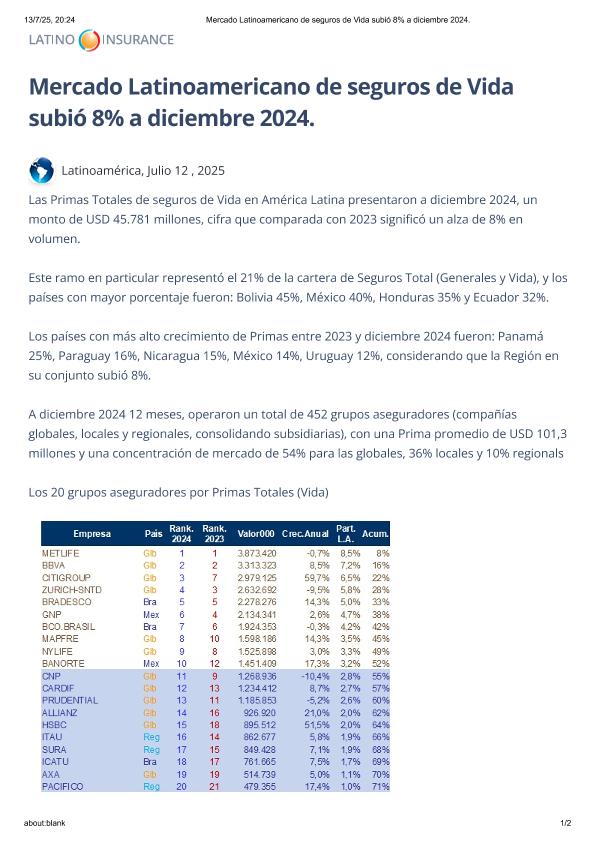 Acceso al documnento/Access the document