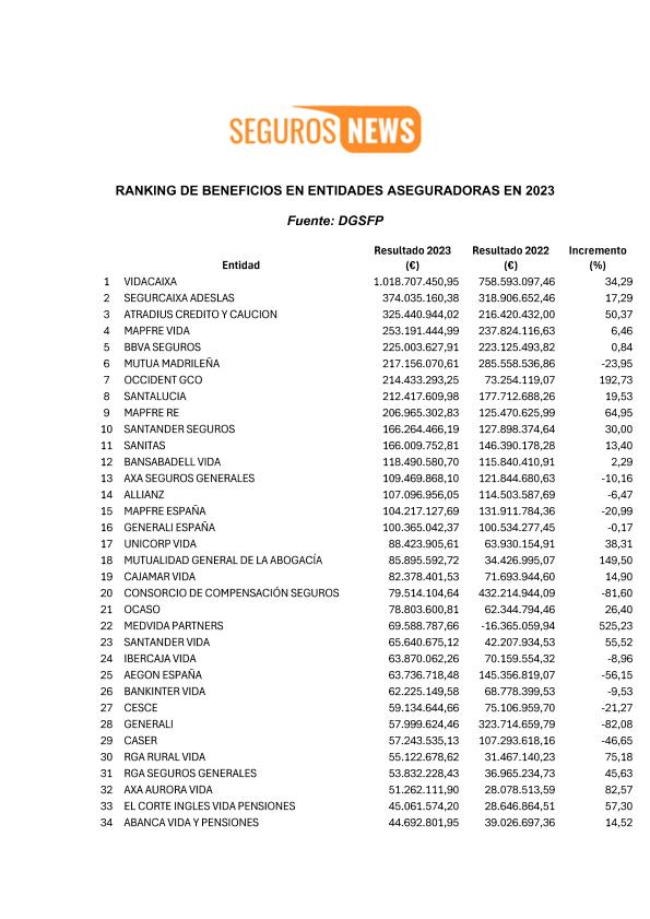 Acceso al documento/Access the document