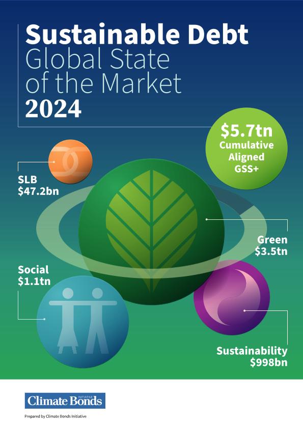Acceso al documento/Access the document