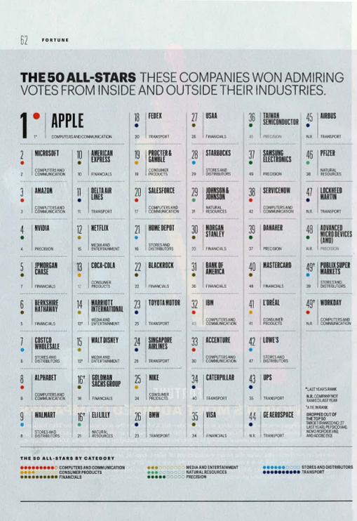 Acceso al documento / Access the document